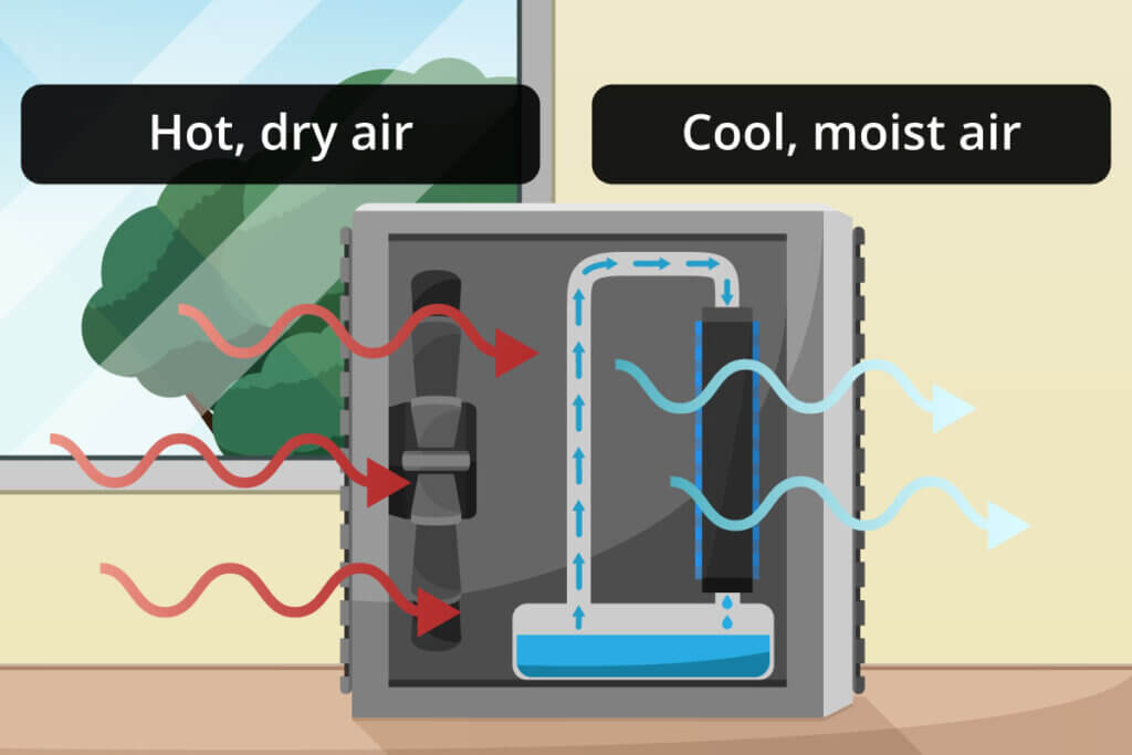 How the air cooler works