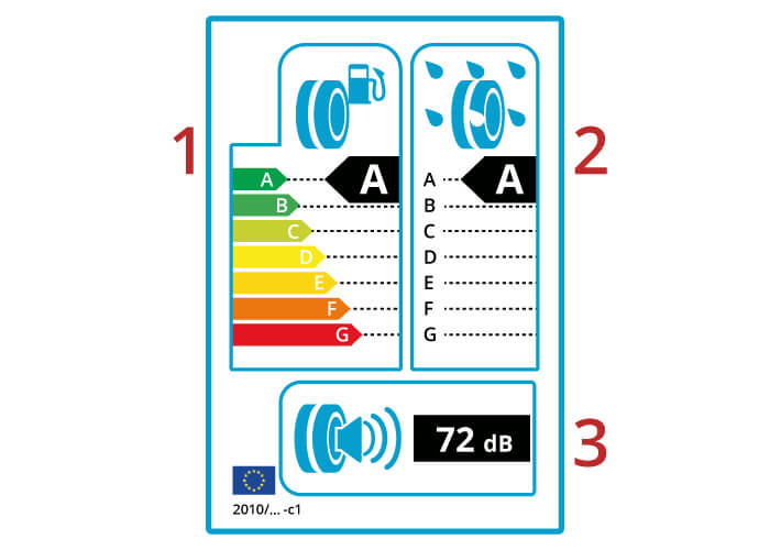 all season tire energy label