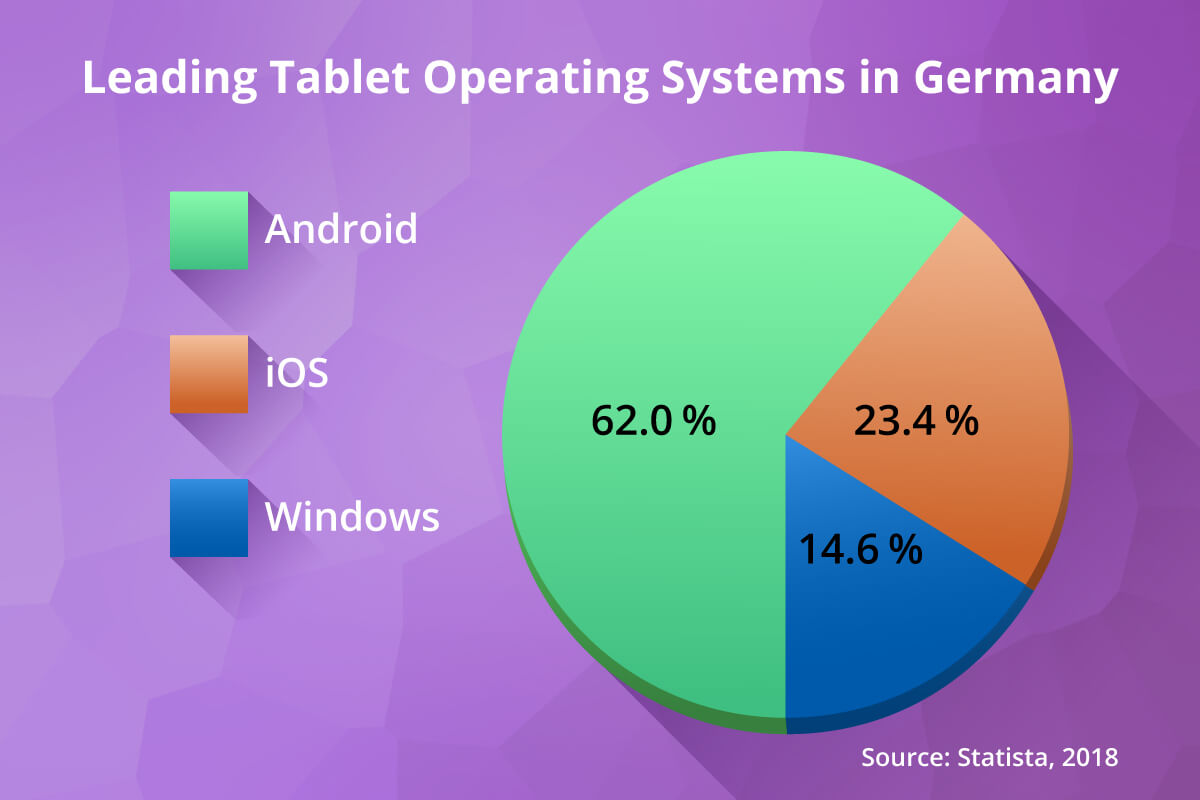 Android tablet review & comparison 2022 | FinalCheck
