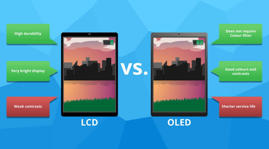 lcd vs oled