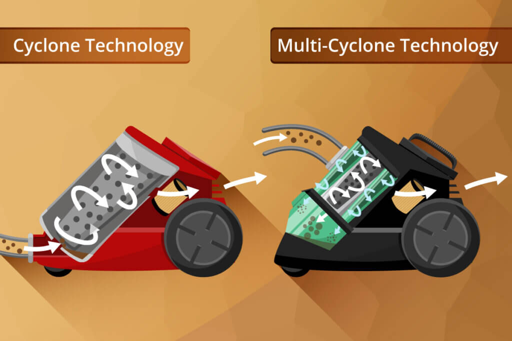 cyclone technology