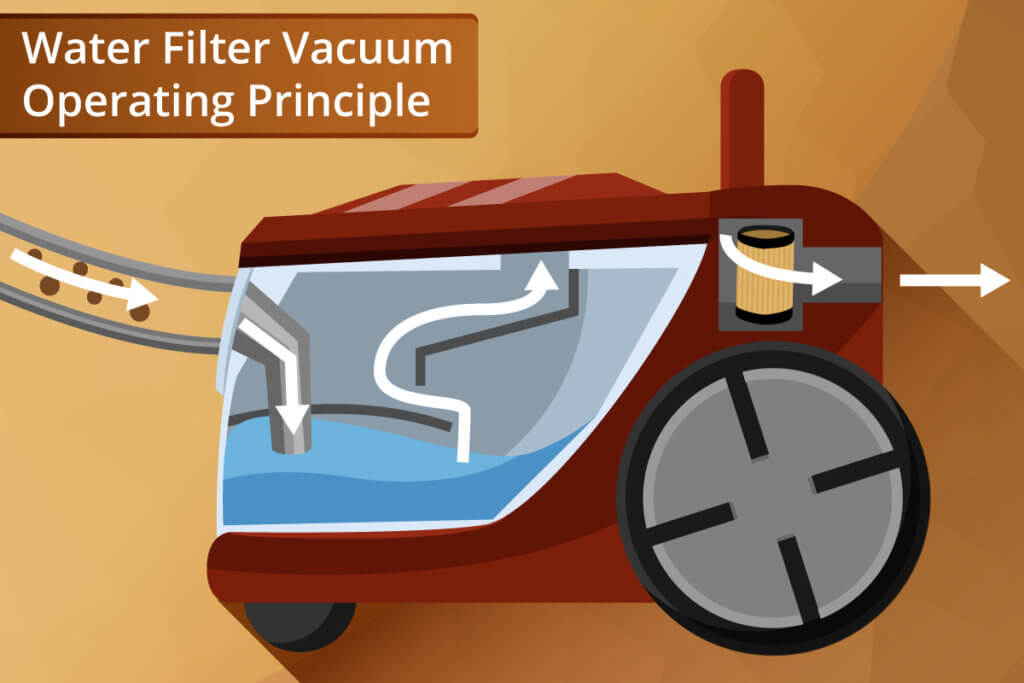 function water filter vacuum cleaner