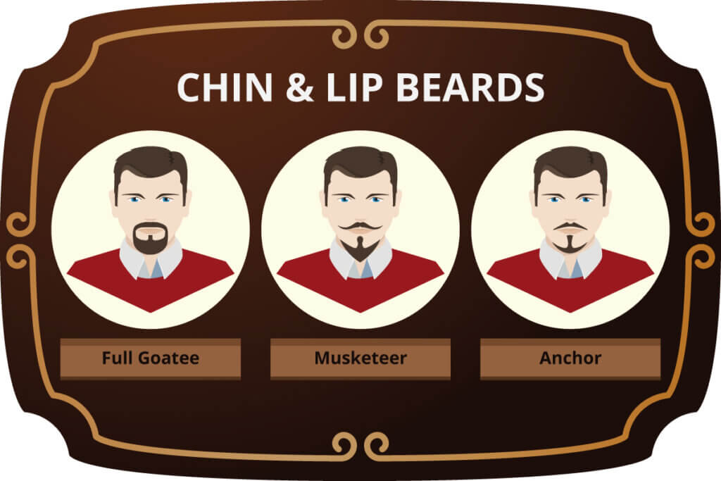 figure of chin and upper lip beard types