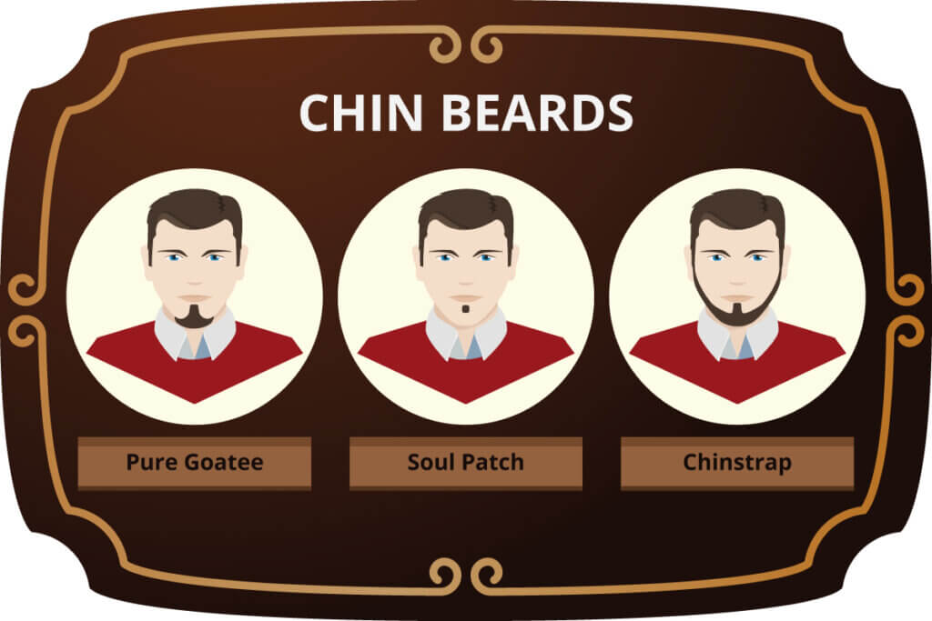 figure chin beards