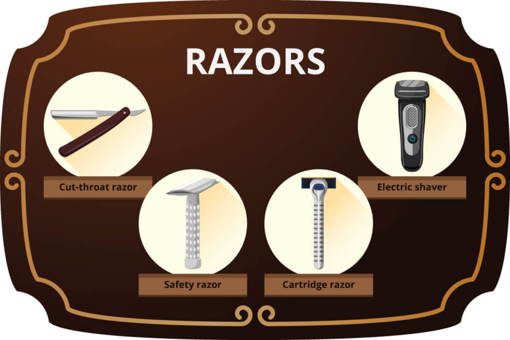 figure of razor_types