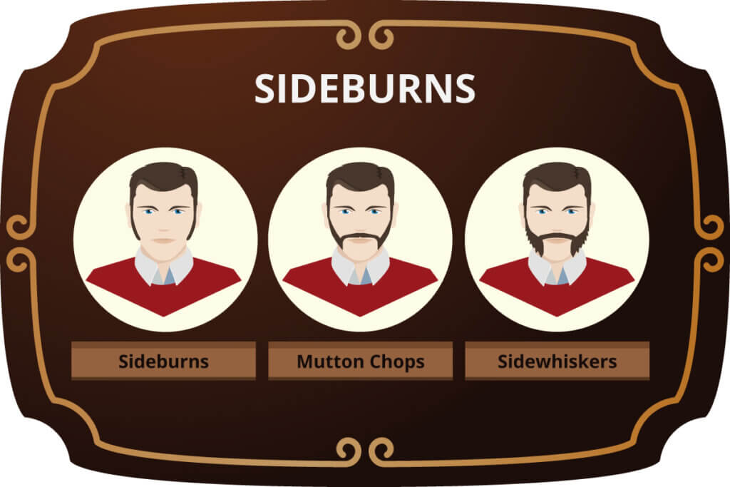 figure of sideburns