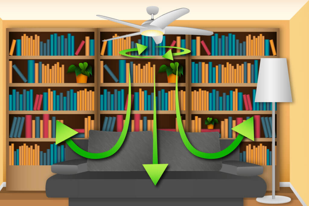 The function of a ceiling fan