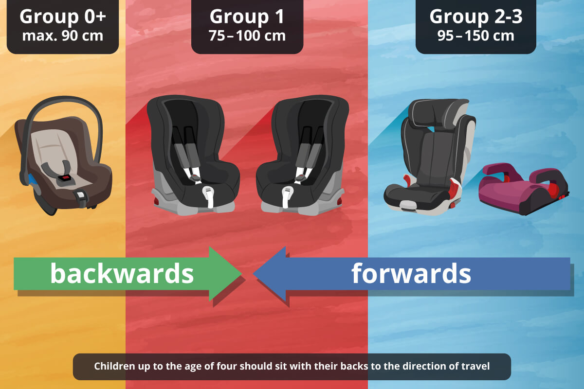 child car seat review & comparison 2022 FinalCheck