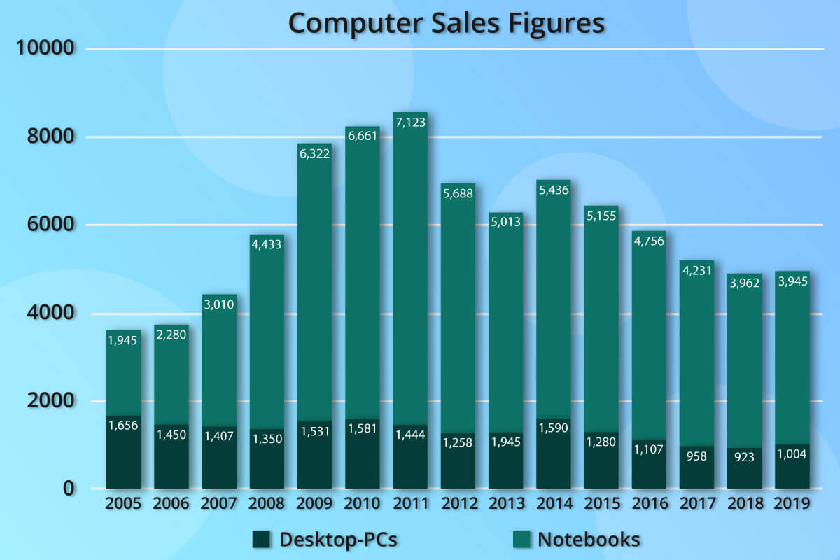 pc and laptop comparison