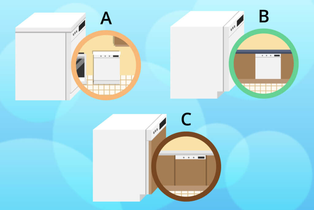 dishwasher installation types