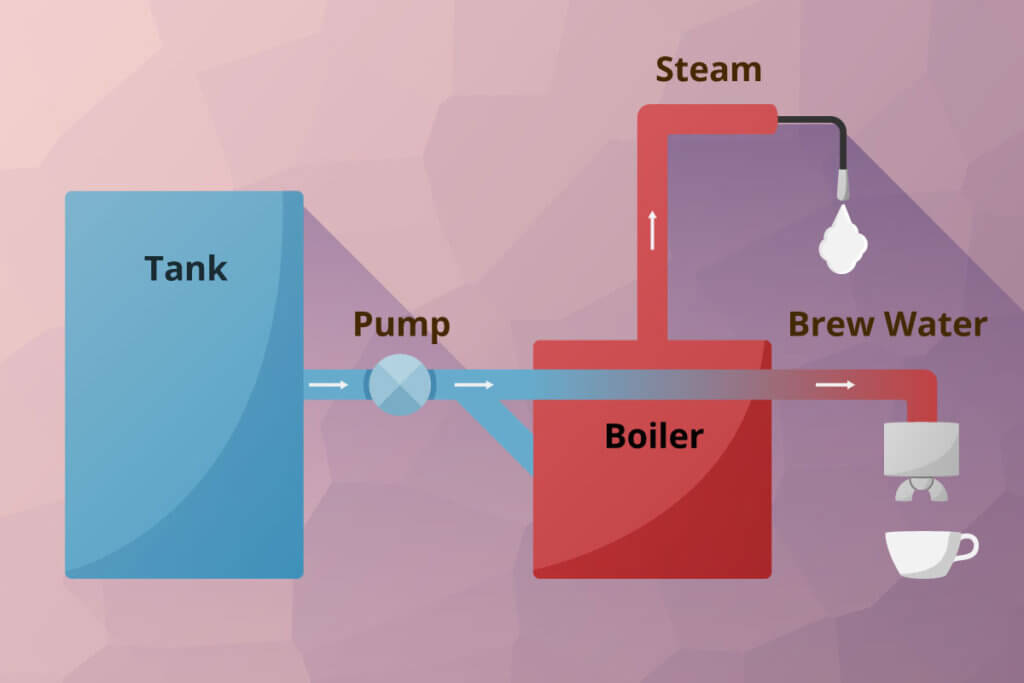 dual-circuit espresso machine