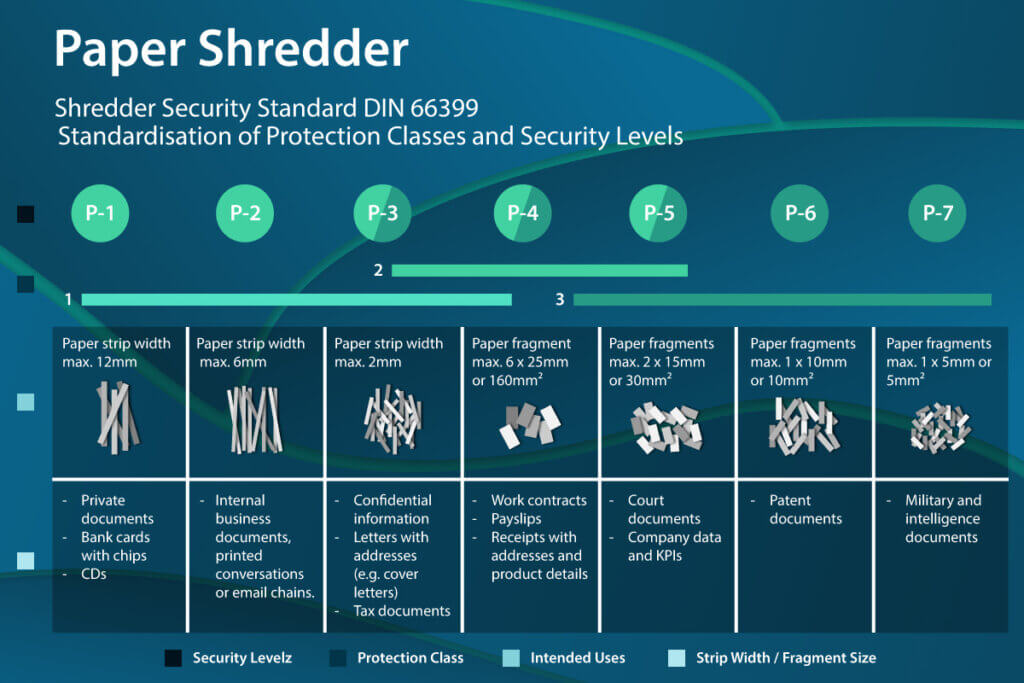 Infographic security levels of paper shredder