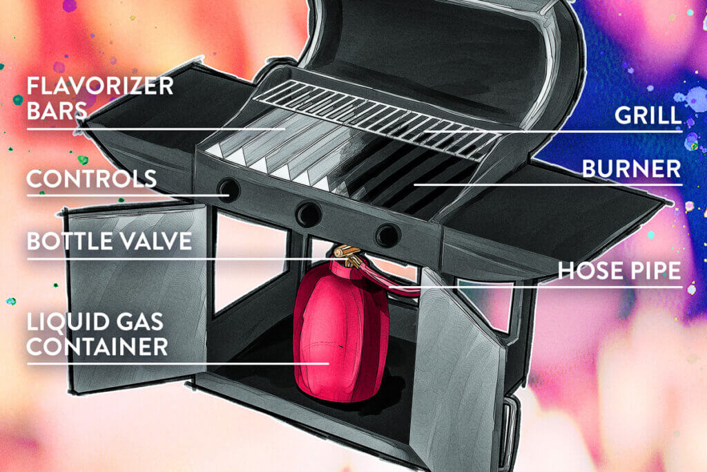 gas  bbq diagram