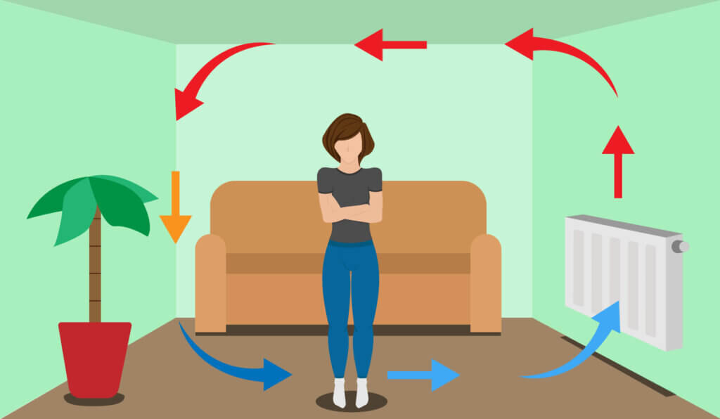 How conventional heating works