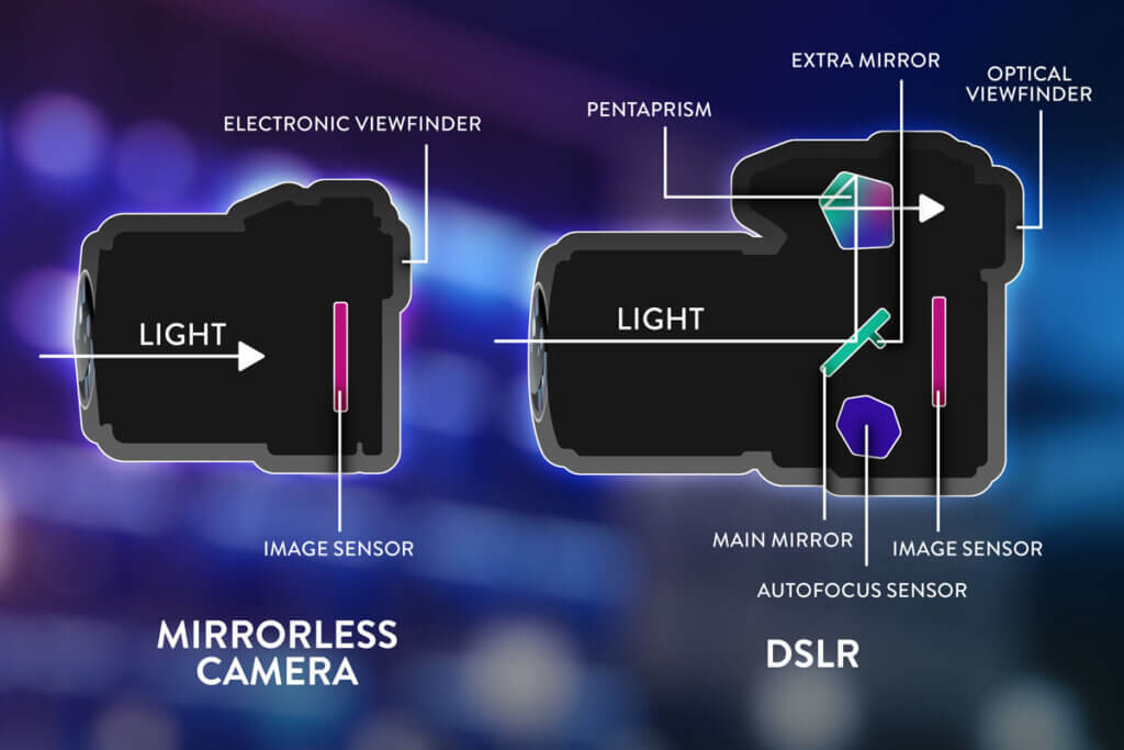 mirrorless camera vs dslr