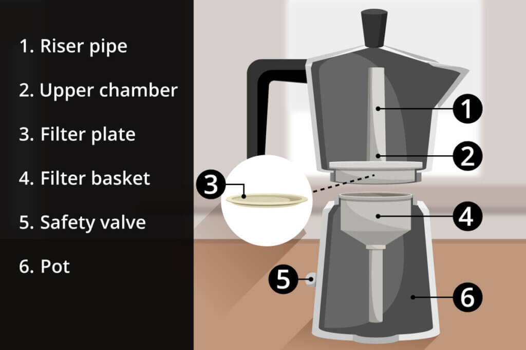 pot function cooker