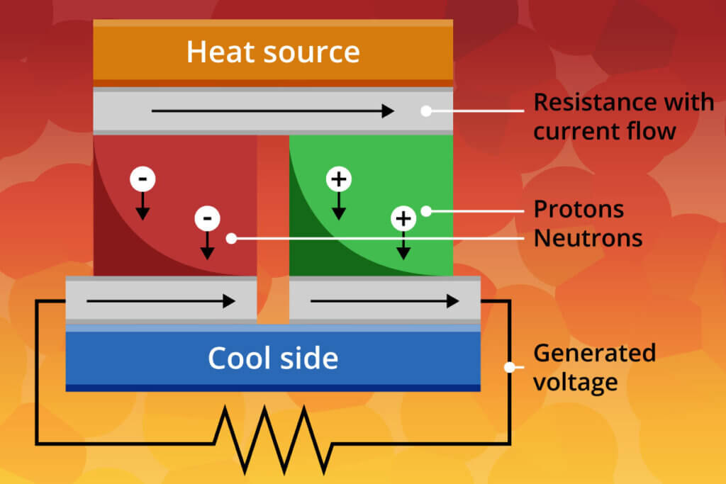 how thermoelectricity works