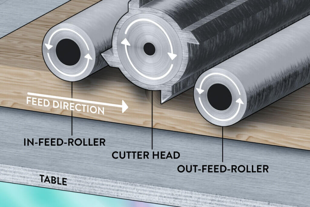 Planer graphic Function