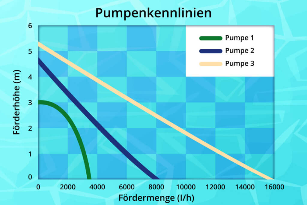 pond pump characteristic curve