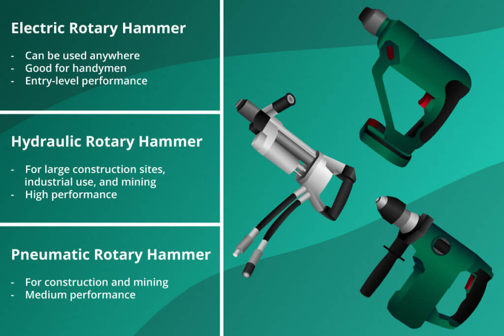 rotary hammer types