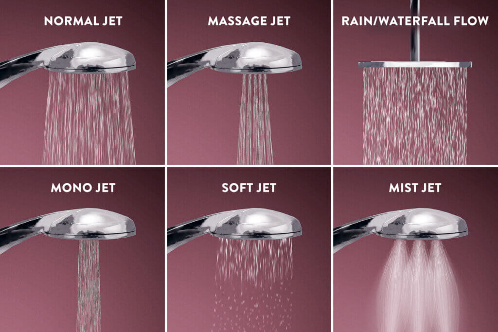 types of water jet