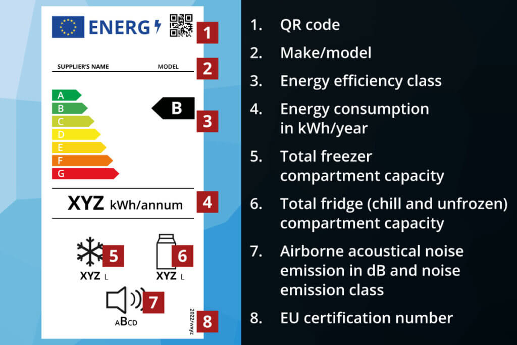energy labels