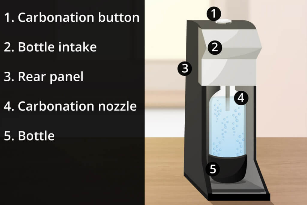 soda maker assembly