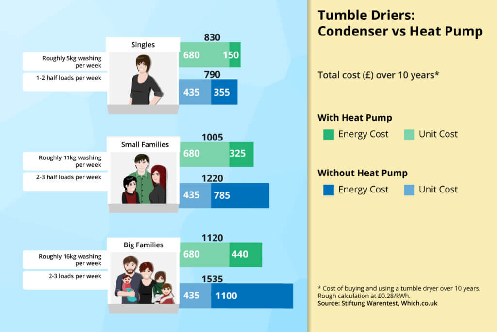 cost comparison image