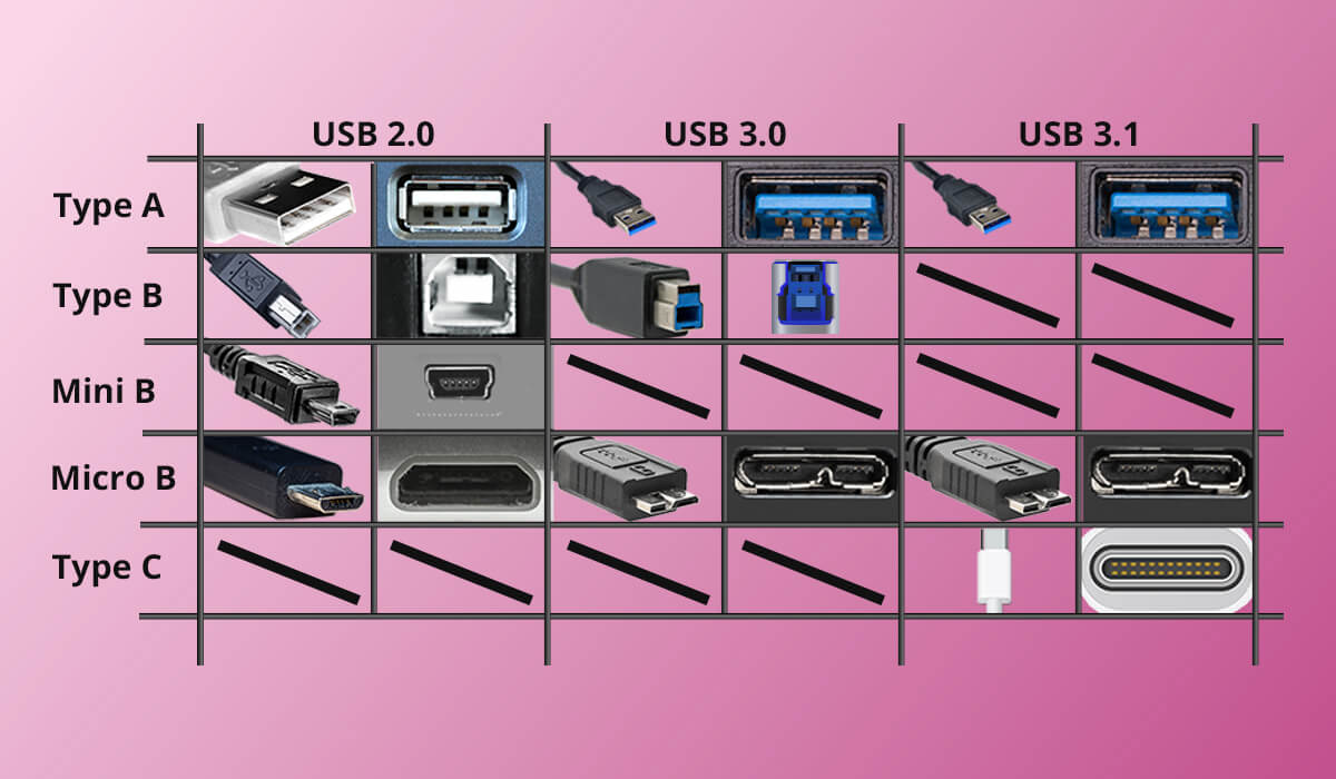 USB stick review & comparison 2026 | FinalCheck