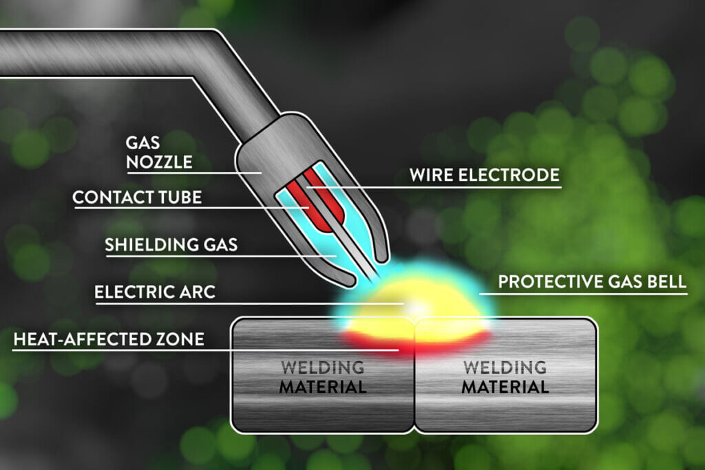 How MIG/MAG welding works