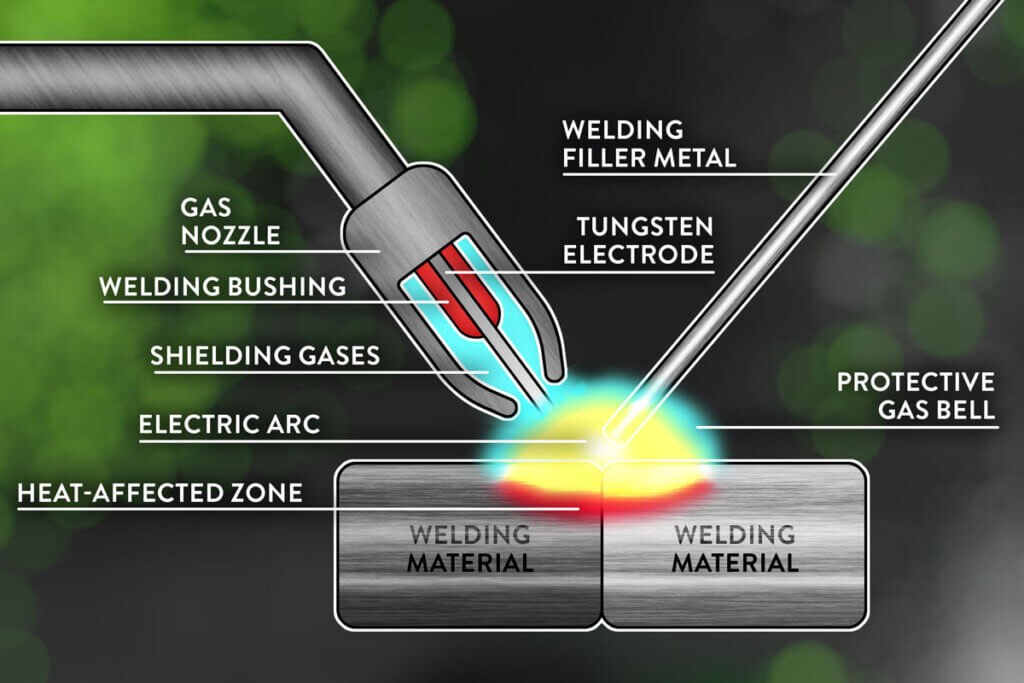 How TIG welding works